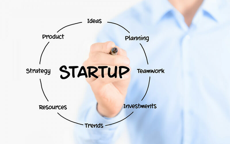 How to Write a Business Plan for a Small Company
