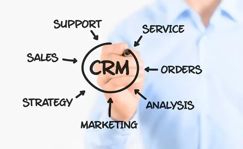 CRM on Whiteboard for Field Service Business