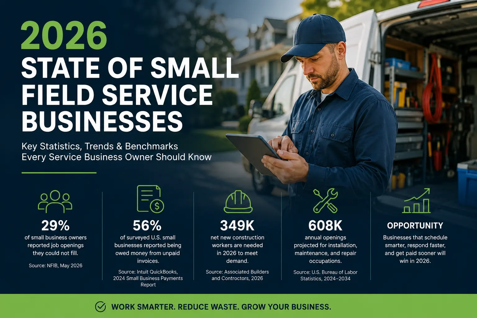 Featured image for - 2026 State of Small Field Service Businesses: Statistics, Trends & Benchmarks